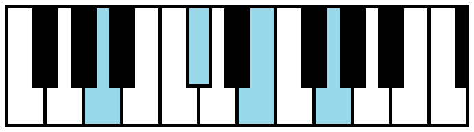 A7