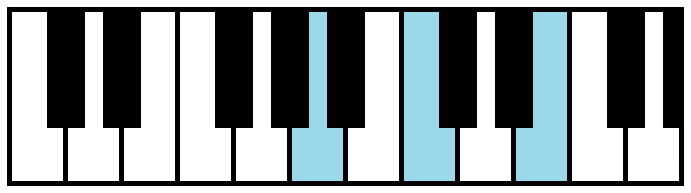 A Minor