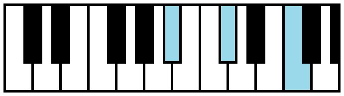 A# or Bb Minor