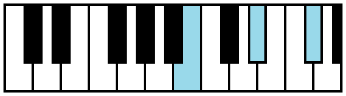 B Major
