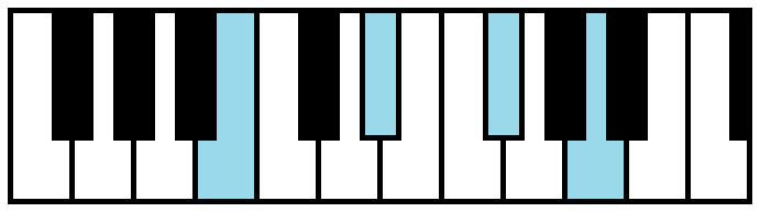 B7