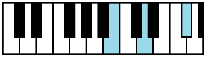 B Minor