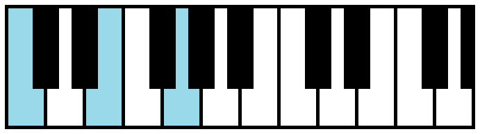 C Major