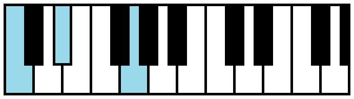 C Minor