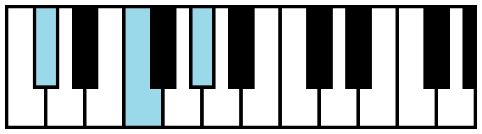 C# or Db Major