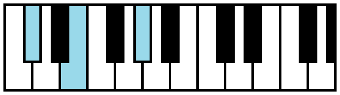 C# or Db Minor