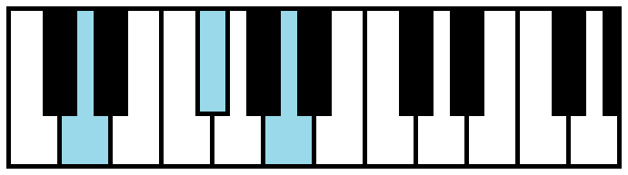 D Major