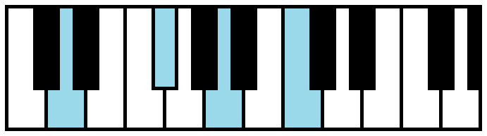 D7