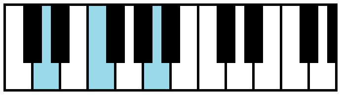 D Minor