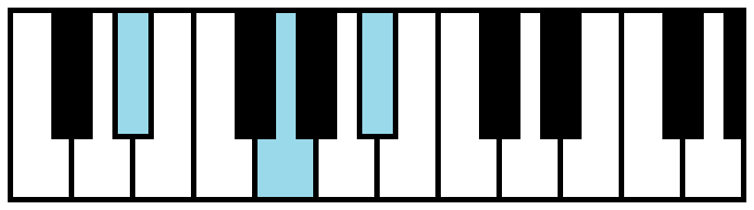 D# or Eb Major