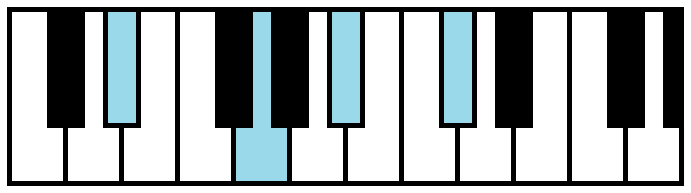 D#7 or Eb7
