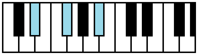 D# or Eb Minor