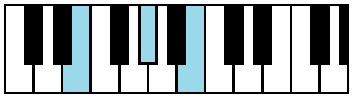E Major
