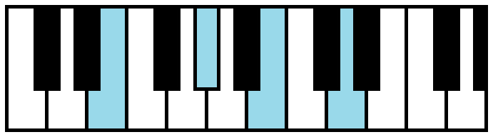 E7