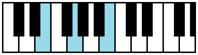 E Minor