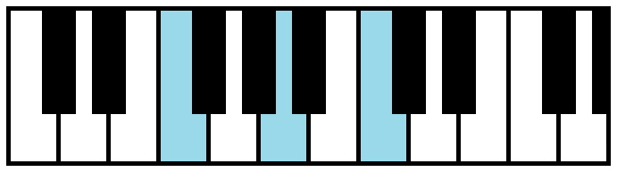 F Major