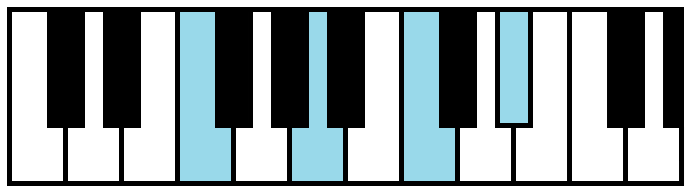 F7