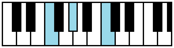 F Minor