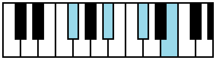 F#7 or Gb7