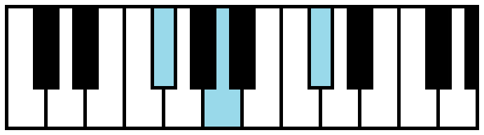 F# or Gb Minor