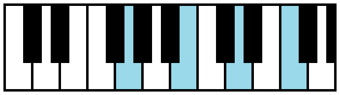 G7