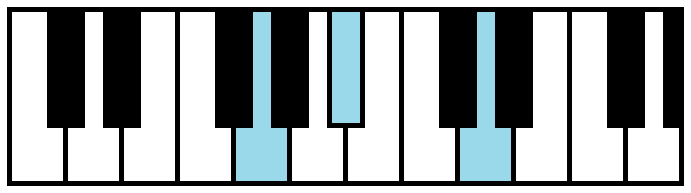 G Minor