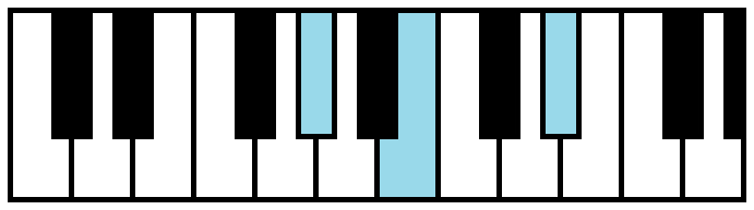 G# or Ab Minor